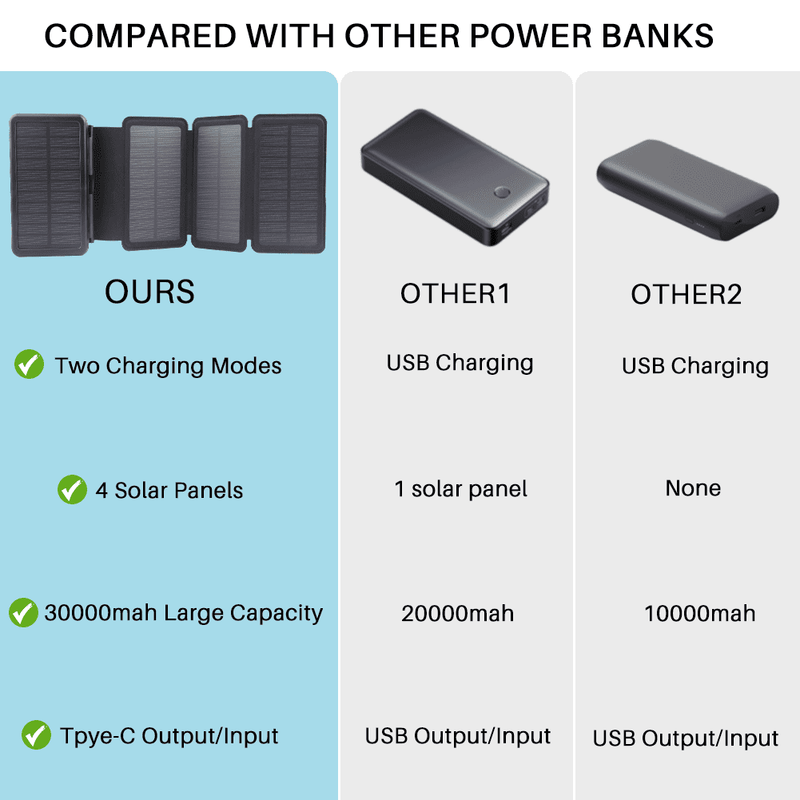 POWER BANK SOLAR 4 PANELES